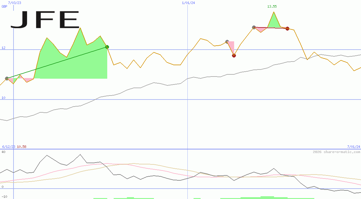 JFE Holdings Inc