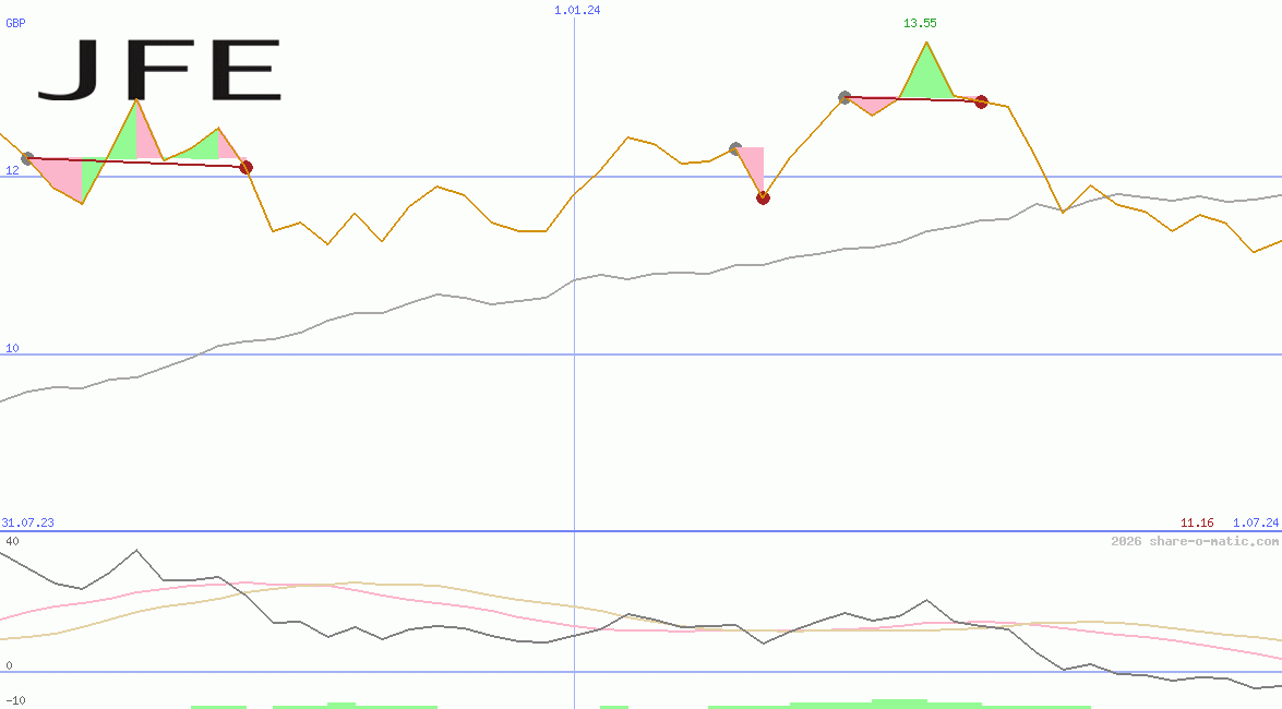 JFE Holdings Inc