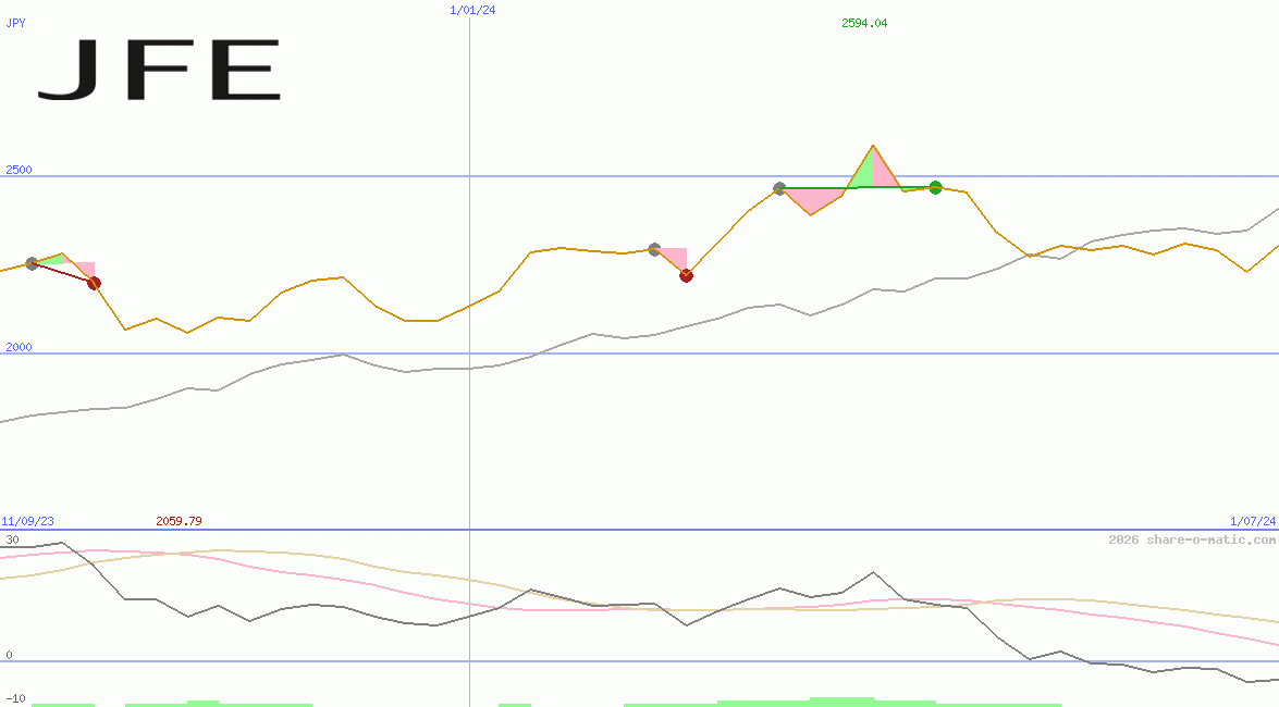 JFE Holdings Inc