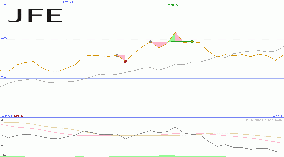 JFE Holdings Inc