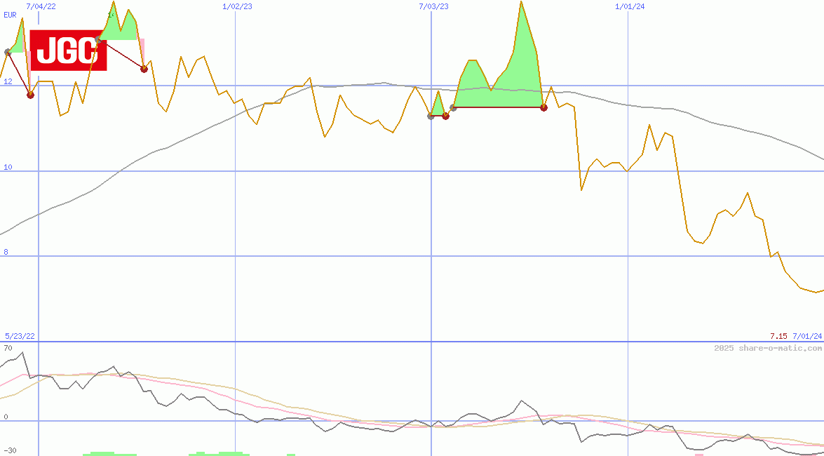 JGC Corp
