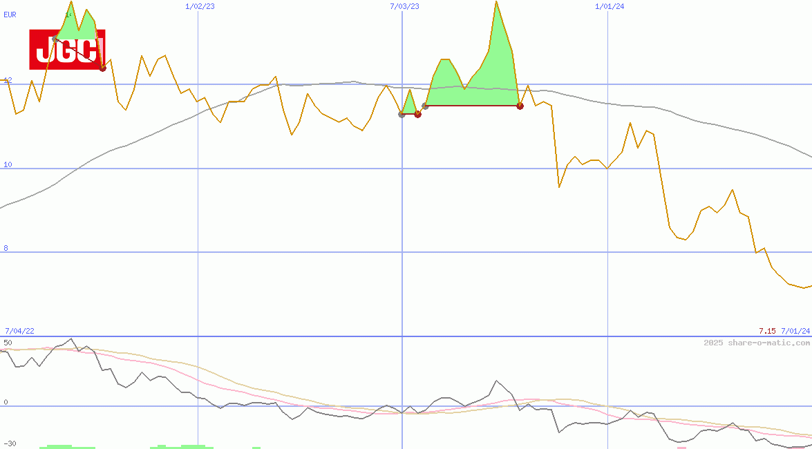 JGC Corp