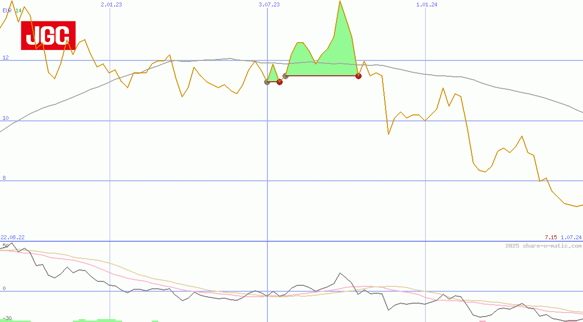 JGC Corp