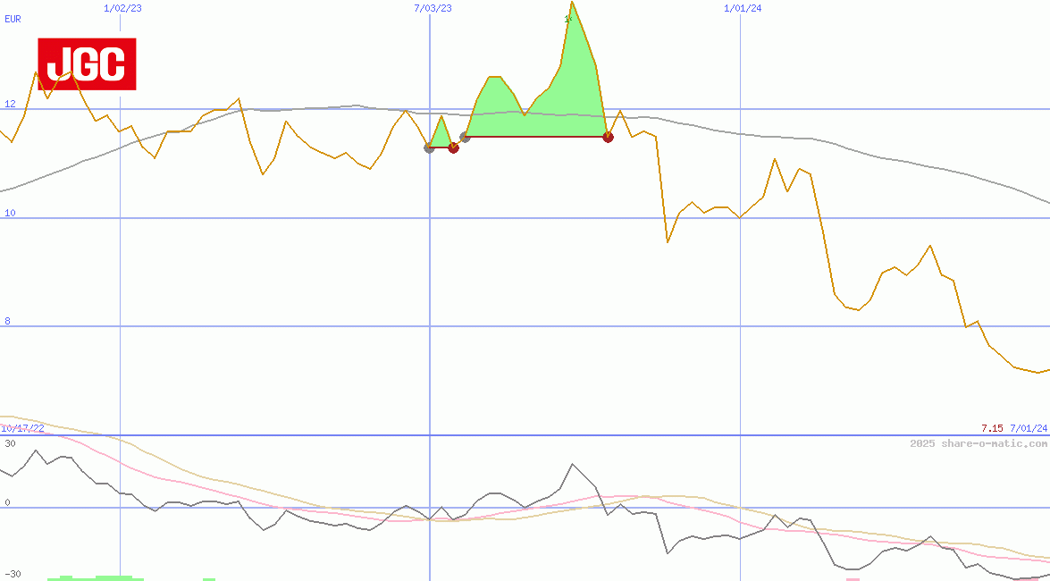 JGC Corp