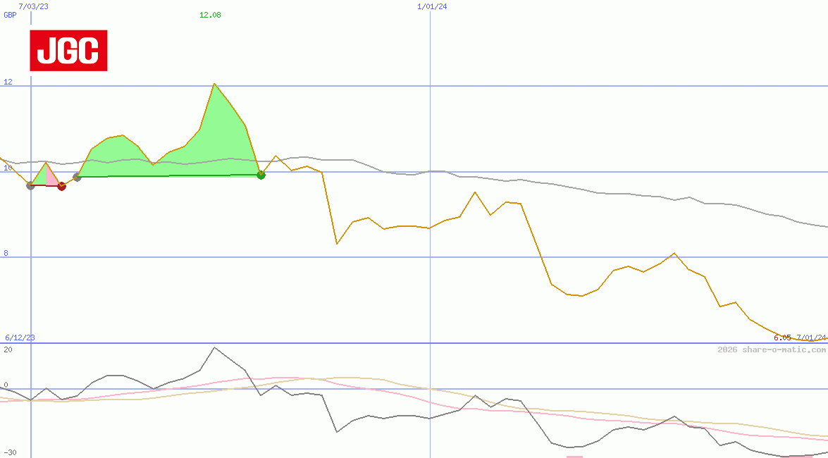 JGC Corp