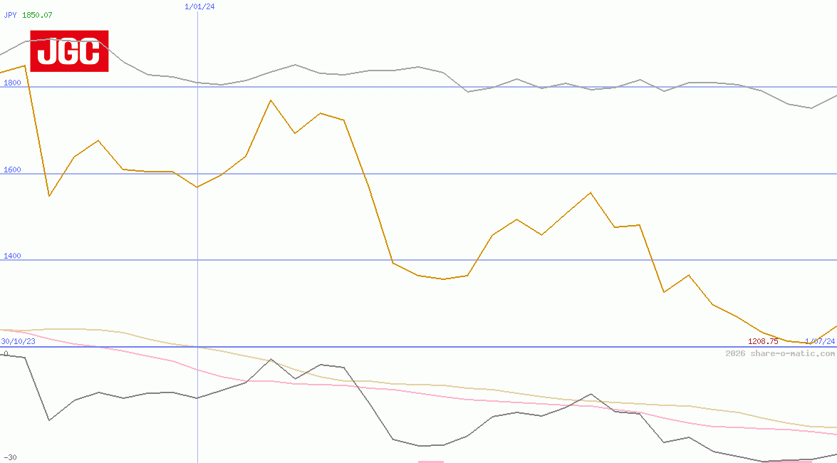 JGC Corp