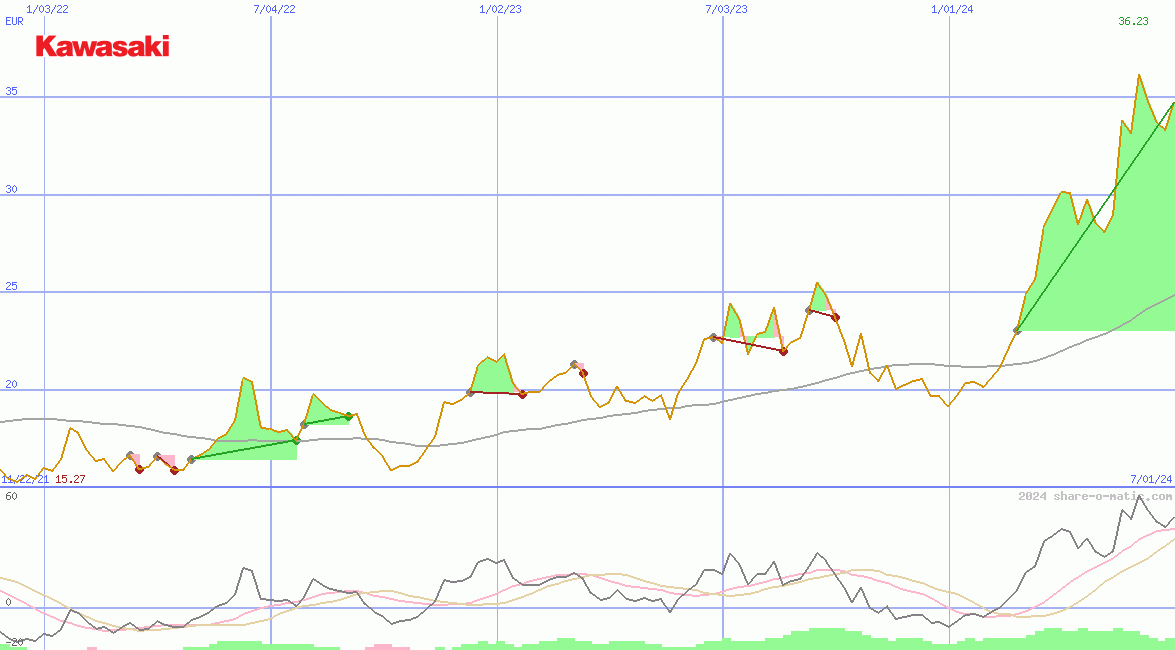 Kawasaki Heavy Industries Ltd