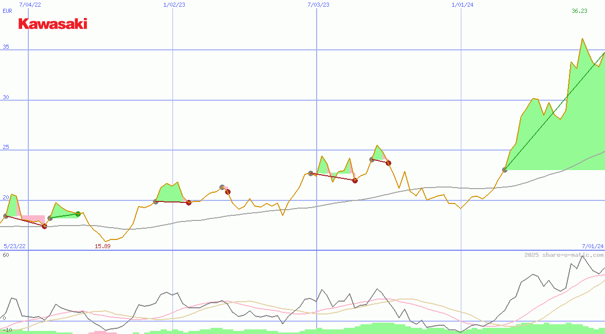 Kawasaki Heavy Industries Ltd