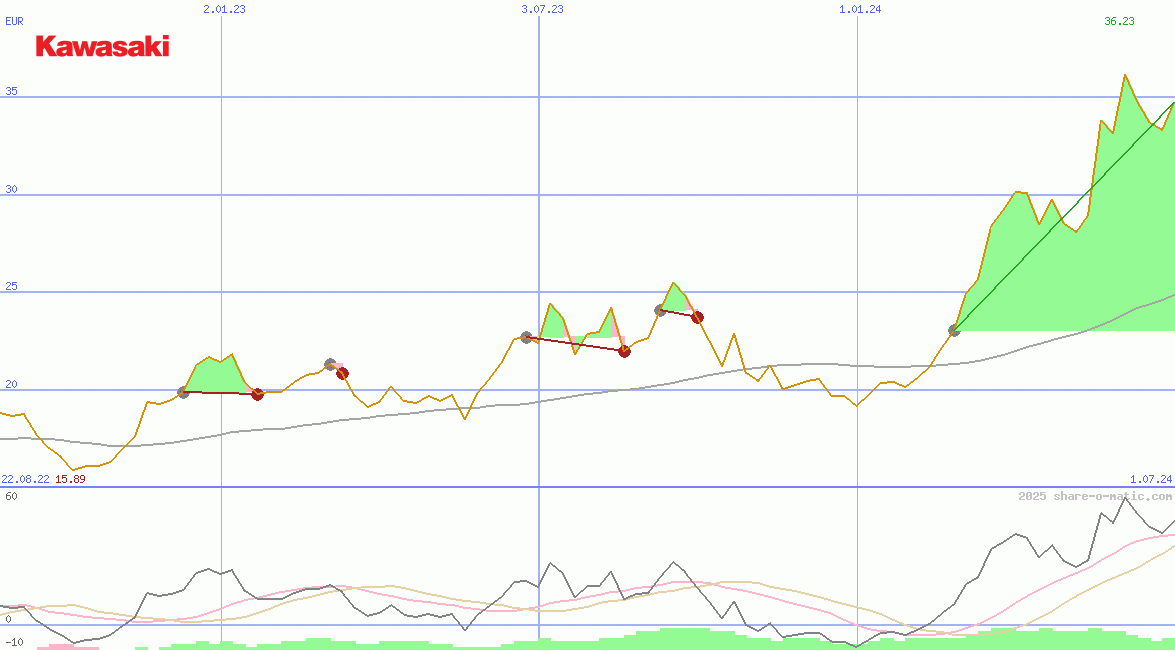 Kawasaki Heavy Industries Ltd