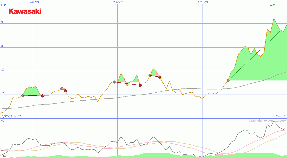 Kawasaki Heavy Industries Ltd