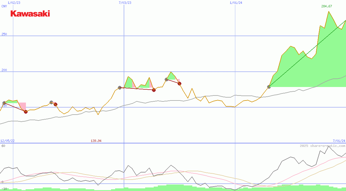 Kawasaki Heavy Industries Ltd