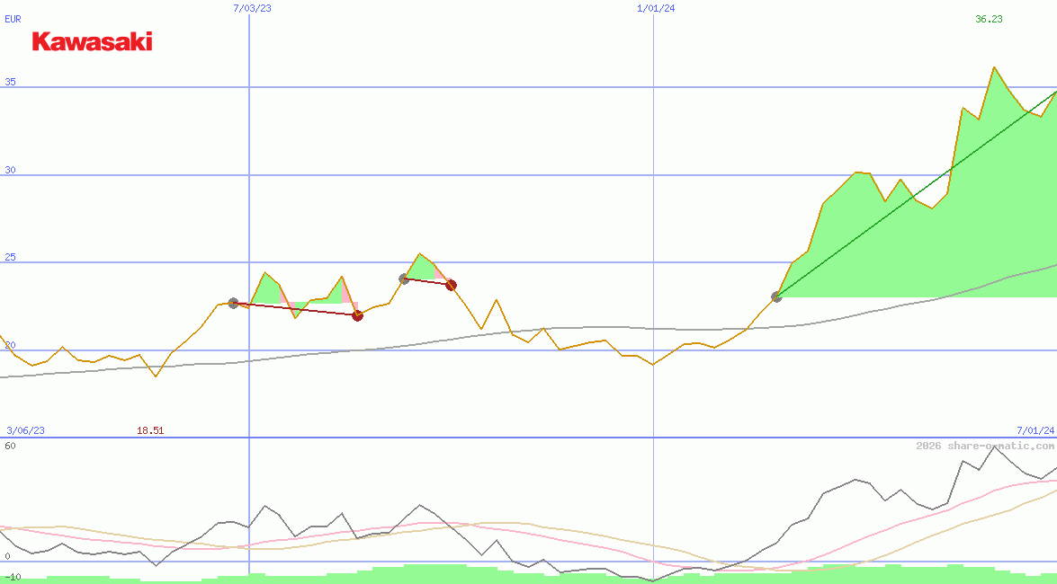 Kawasaki Heavy Industries Ltd