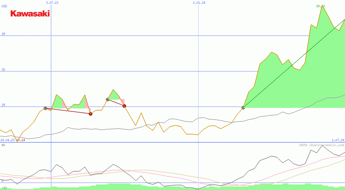 Kawasaki Heavy Industries Ltd