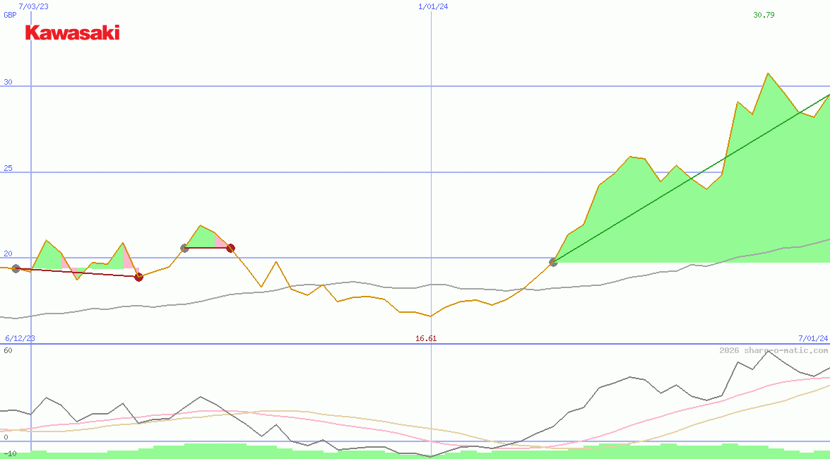 Kawasaki Heavy Industries Ltd