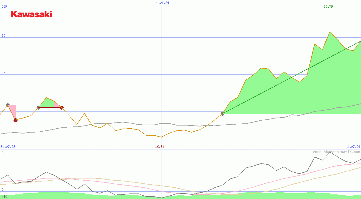 Kawasaki Heavy Industries Ltd