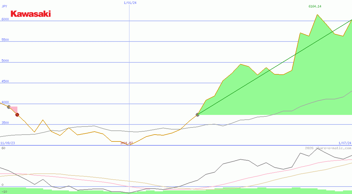 Kawasaki Heavy Industries Ltd