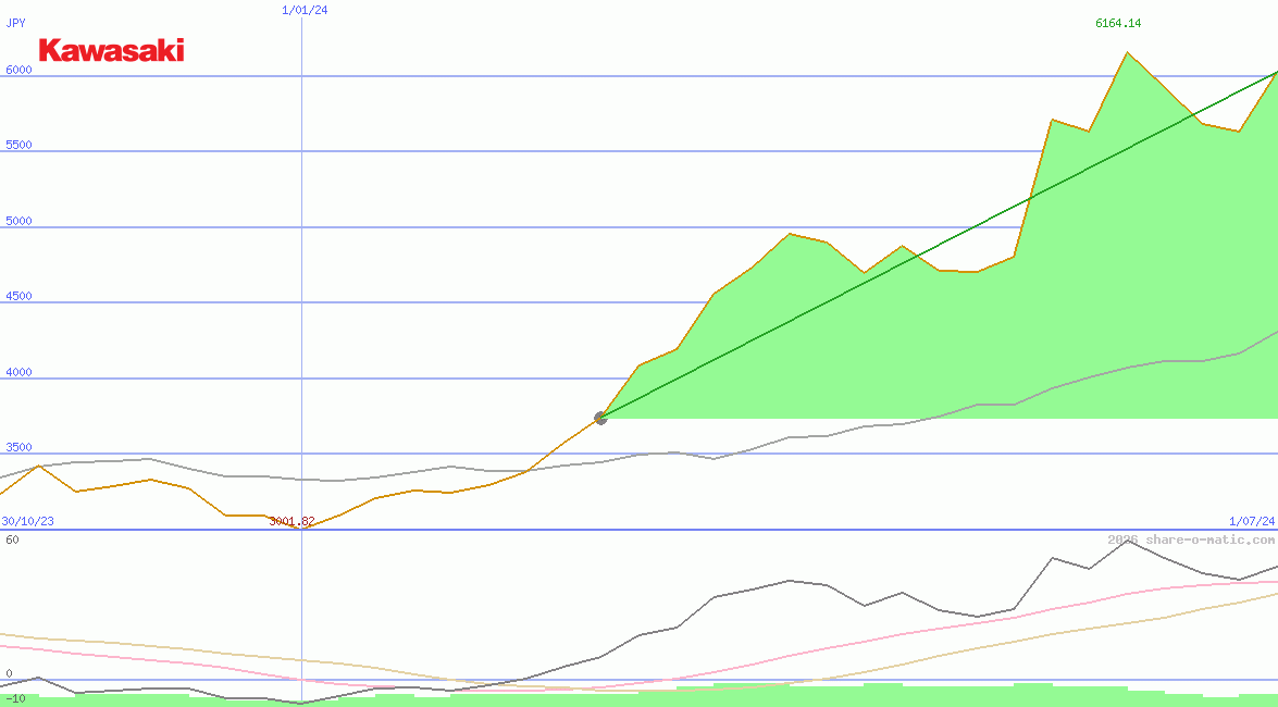 Kawasaki Heavy Industries Ltd