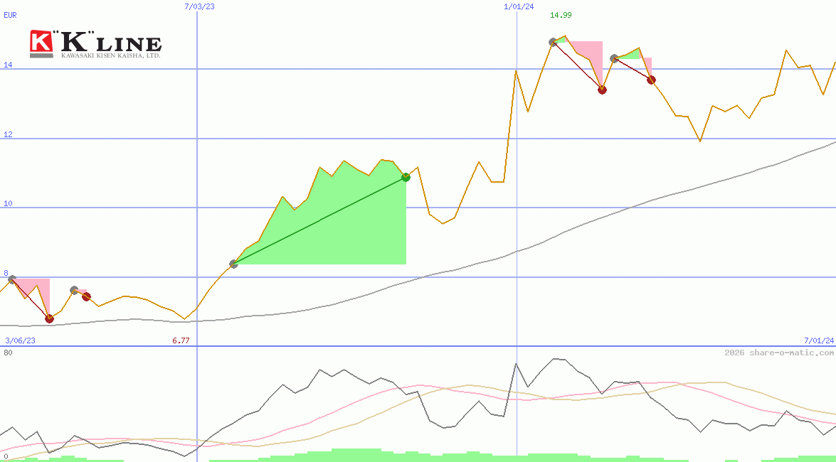 Kawasaki Kisen Kaisha Ltd