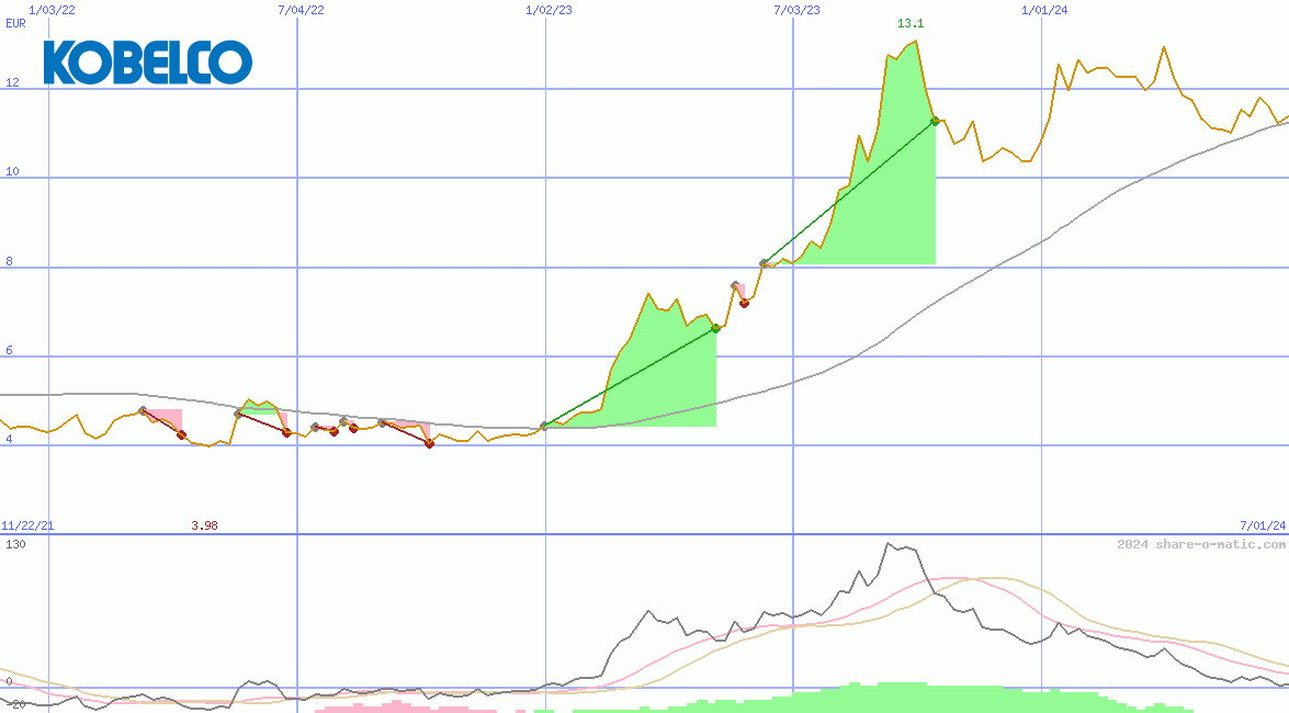 Kobe Steel Ltd