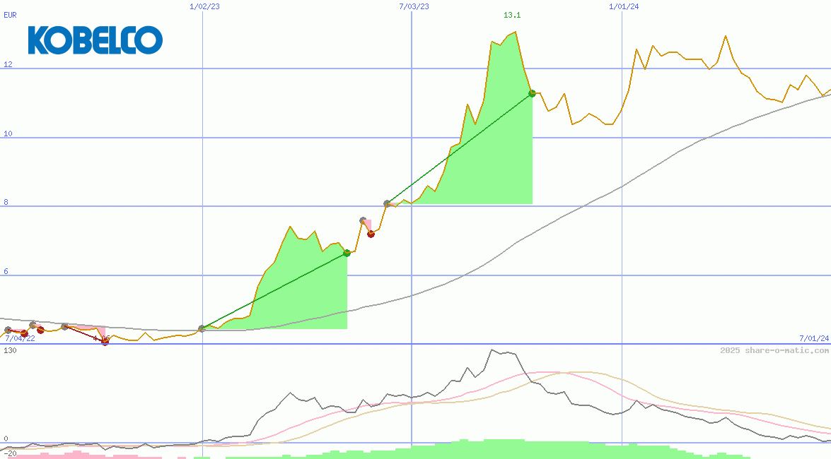 Kobe Steel Ltd