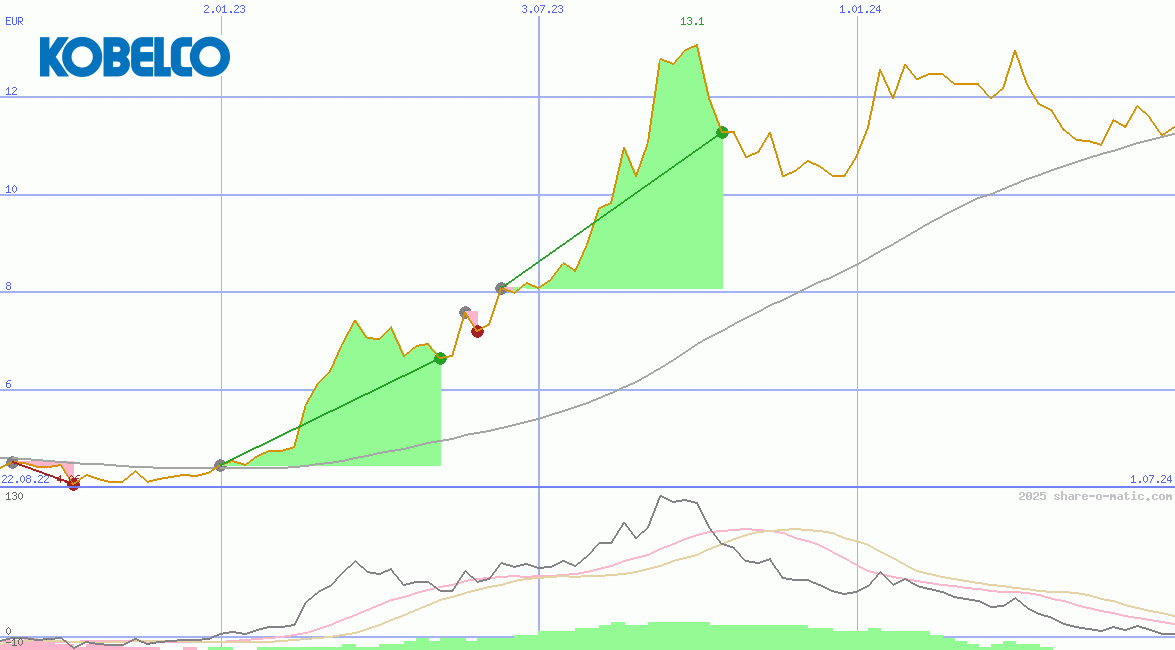 Kobe Steel Ltd