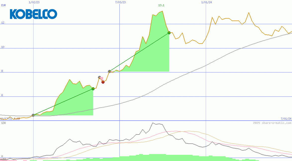 Kobe Steel Ltd