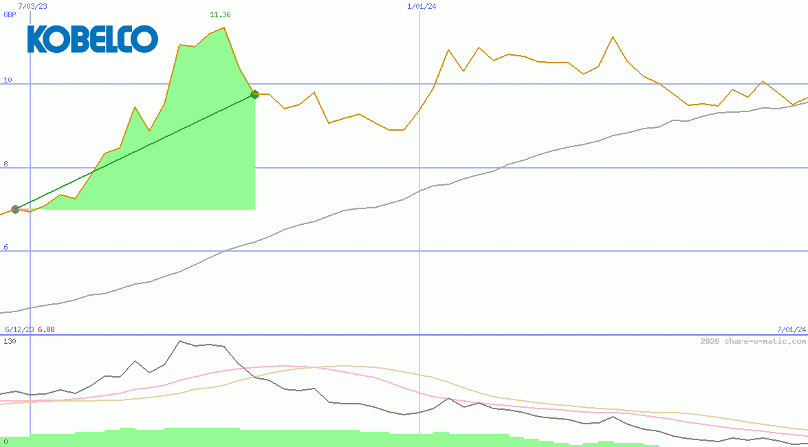Kobe Steel Ltd