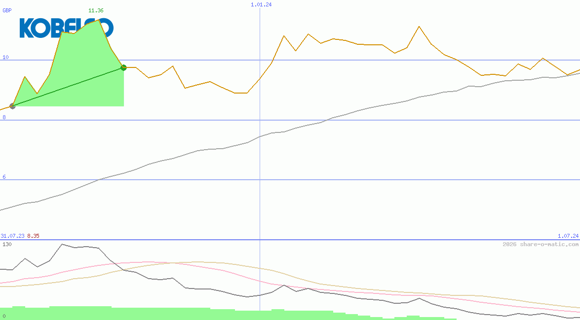Kobe Steel Ltd