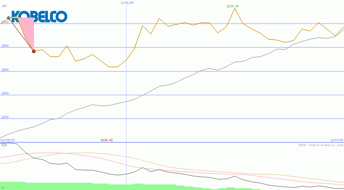 Kobe Steel Ltd