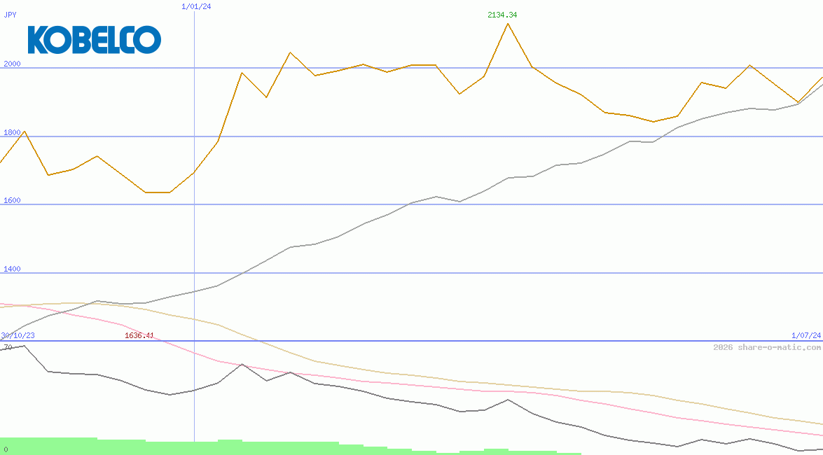 Kobe Steel Ltd