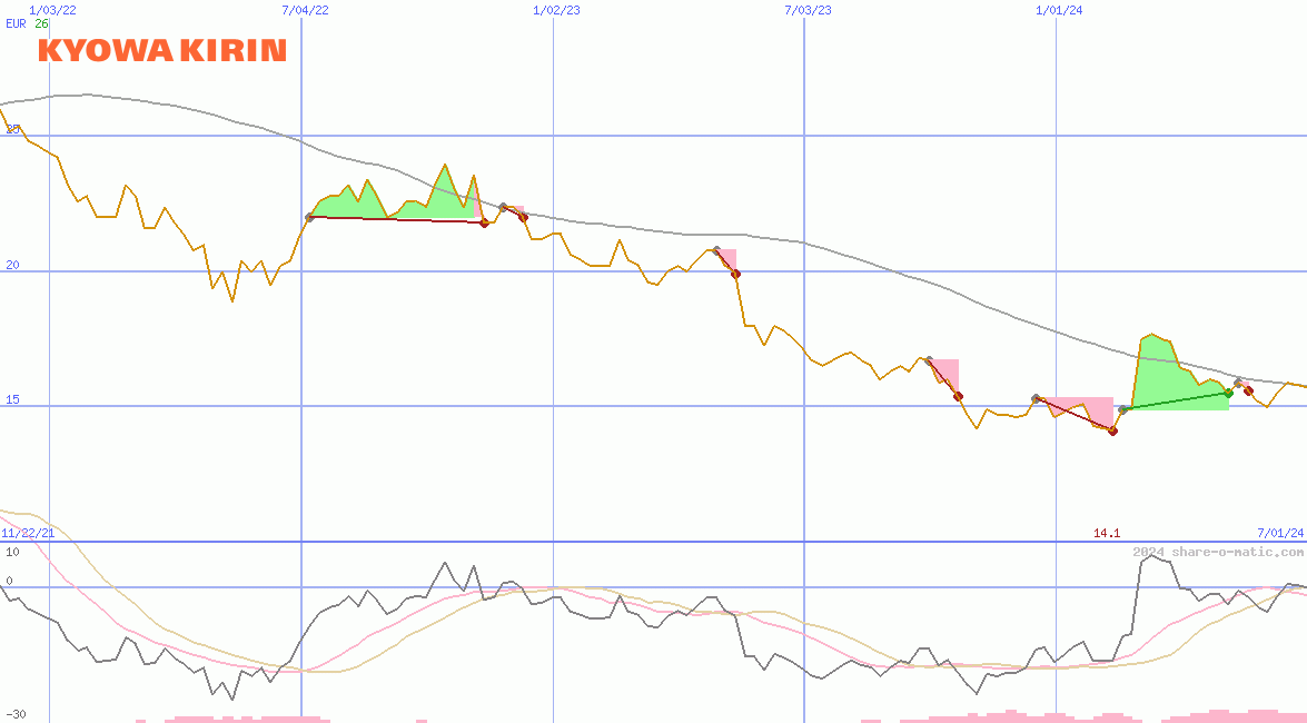 Kyowa Kirin Co Ltd