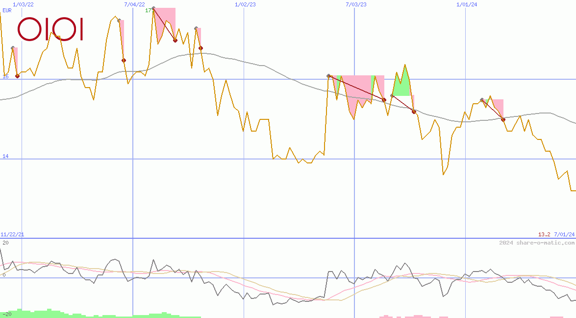 Marui Group Co Ltd