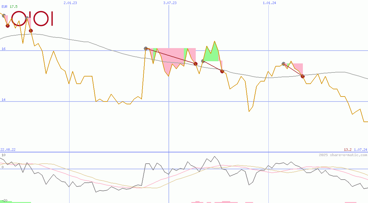 Marui Group Co Ltd