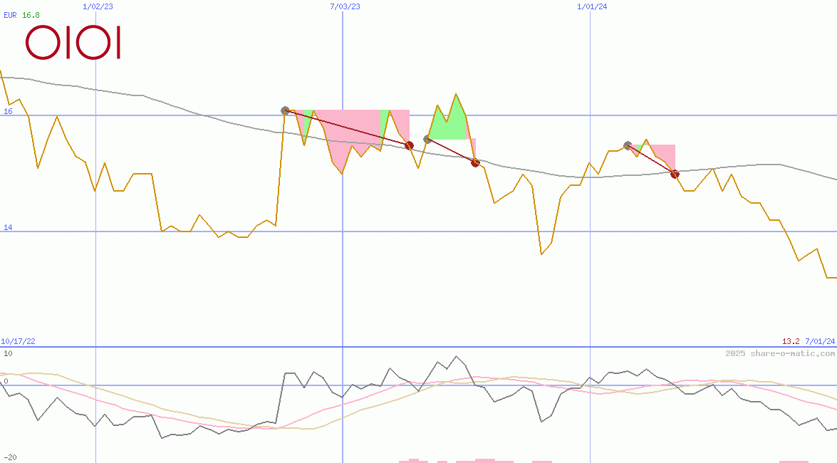 Marui Group Co Ltd