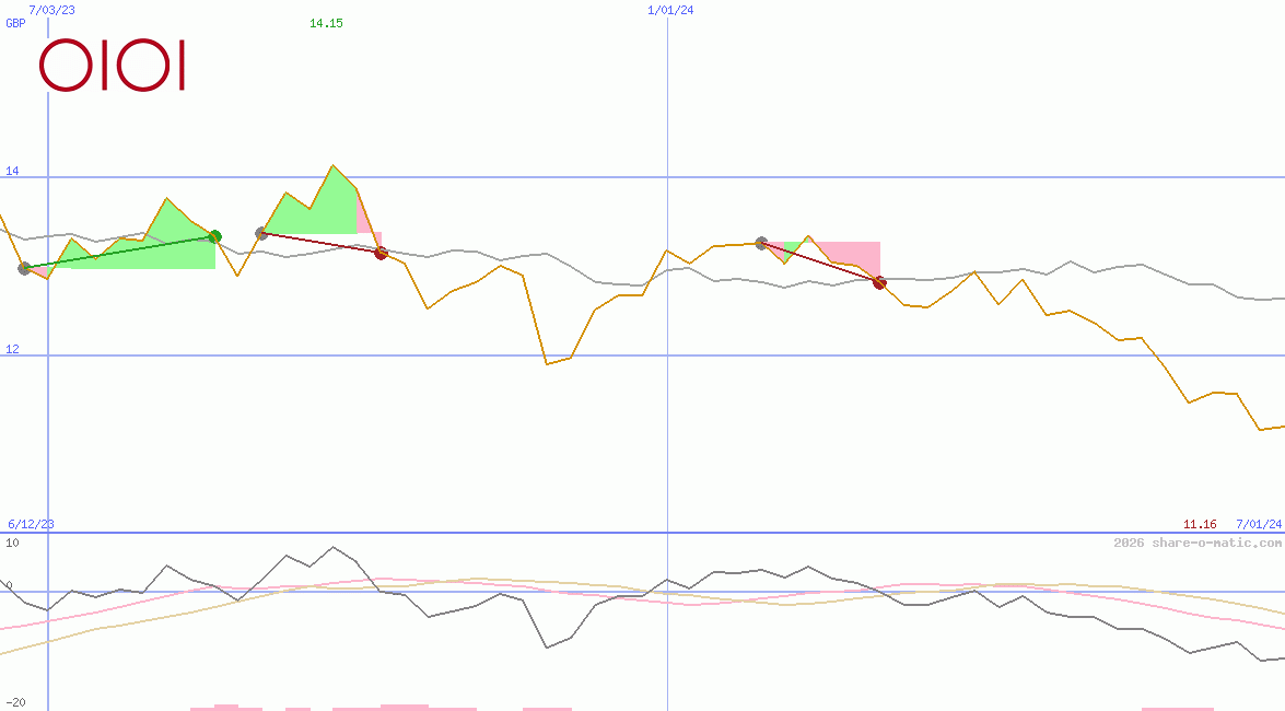 Marui Group Co Ltd