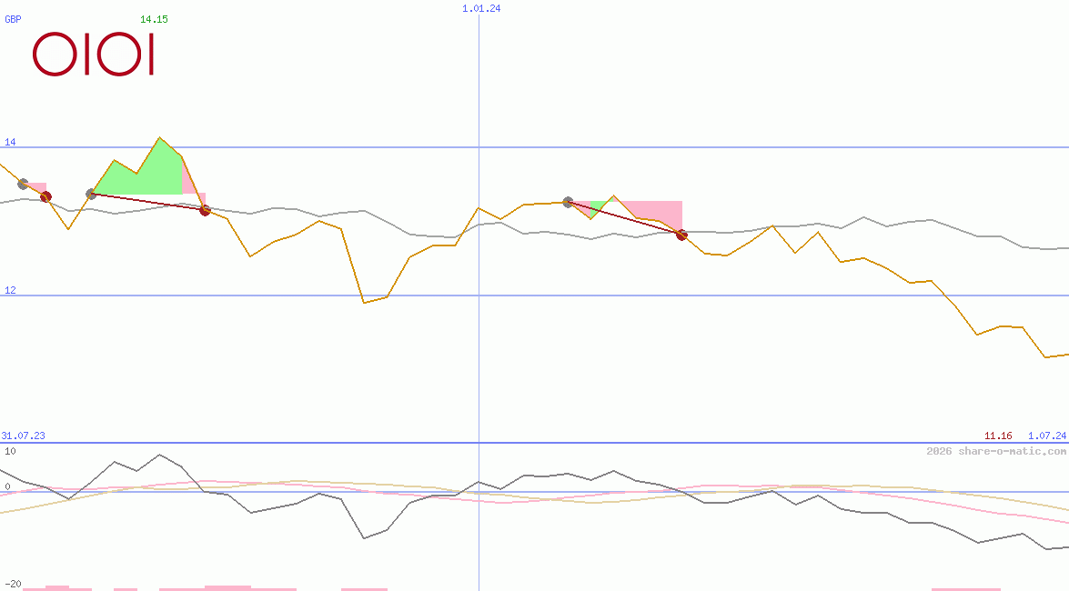 Marui Group Co Ltd