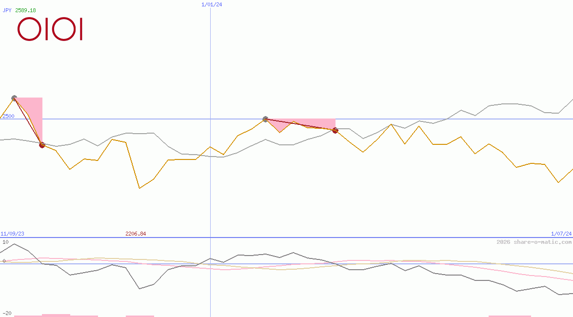 Marui Group Co Ltd