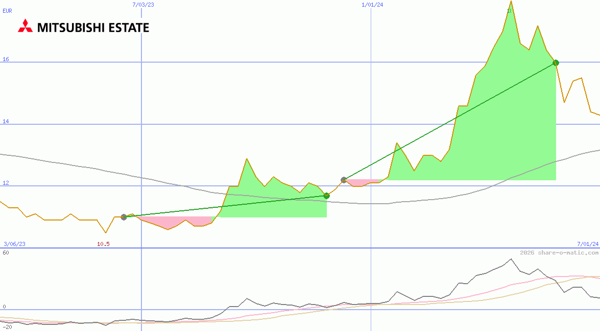 Mitsubishi Estate Co Ltd