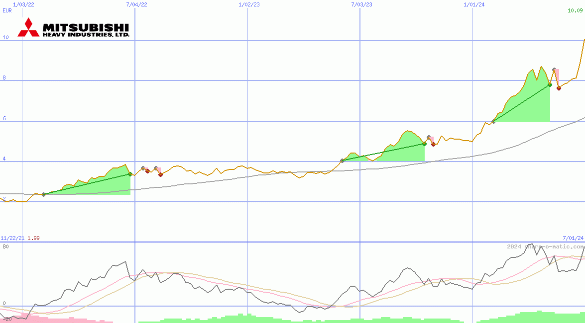 Mitsubishi Heavy Industries Ltd