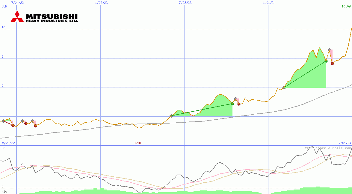 Mitsubishi Heavy Industries Ltd