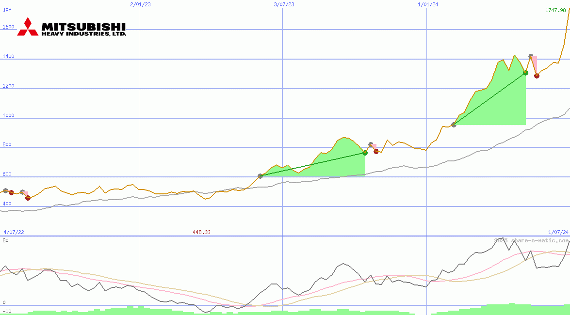 Mitsubishi Heavy Industries Ltd