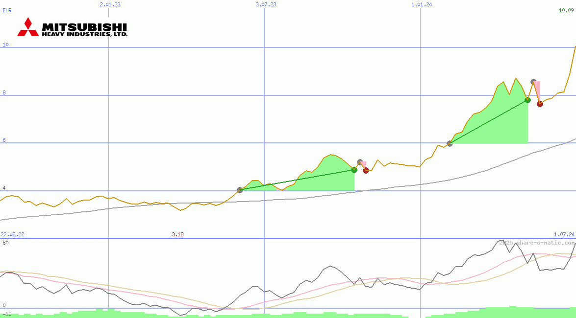 Mitsubishi Heavy Industries Ltd