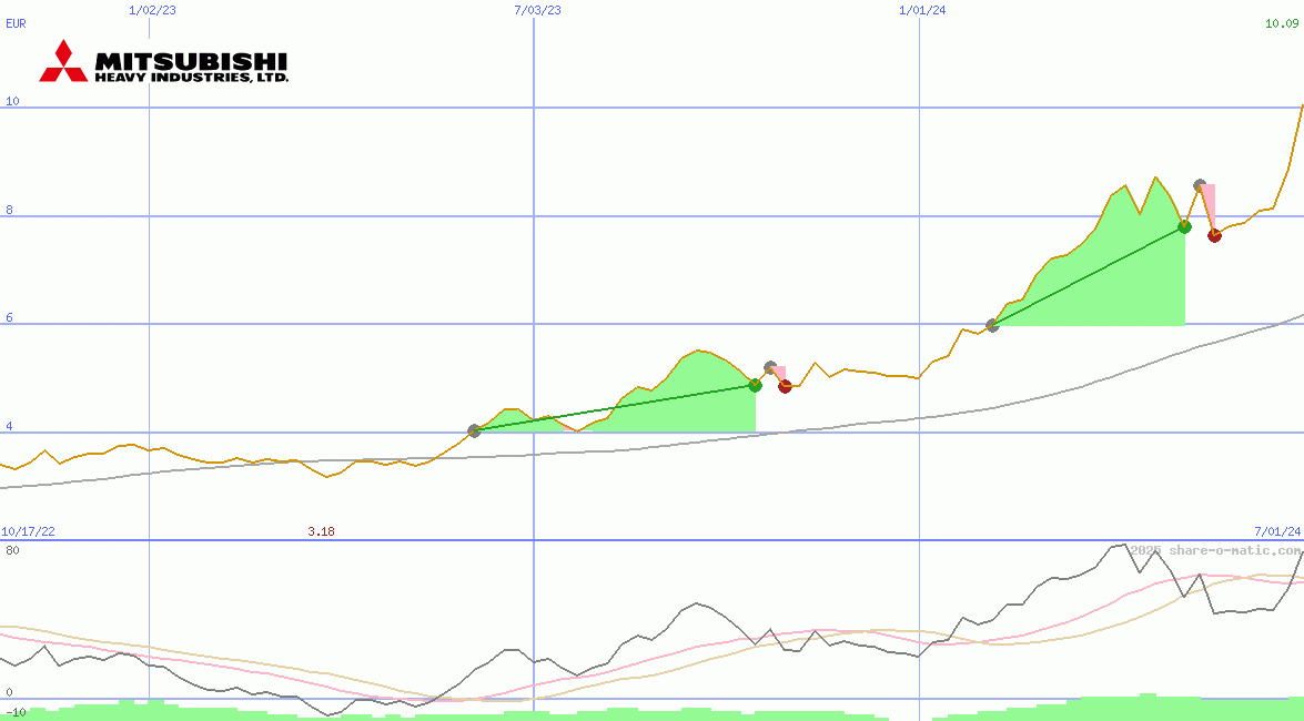 Mitsubishi Heavy Industries Ltd