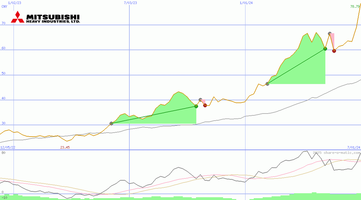Mitsubishi Heavy Industries Ltd