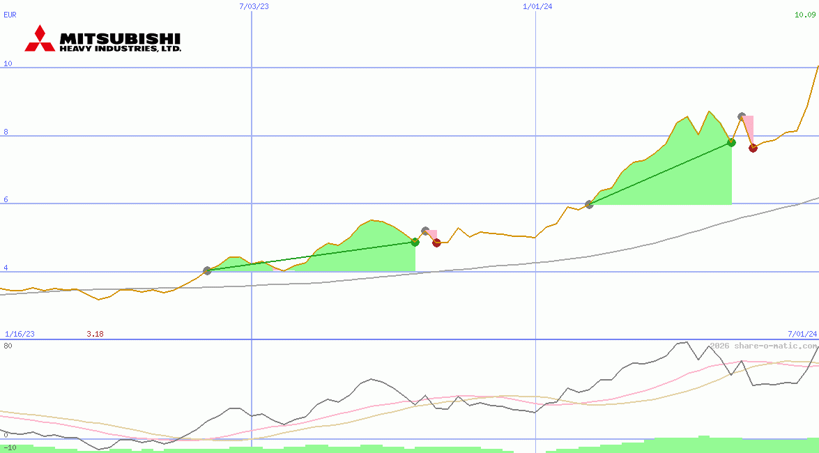 Mitsubishi Heavy Industries Ltd