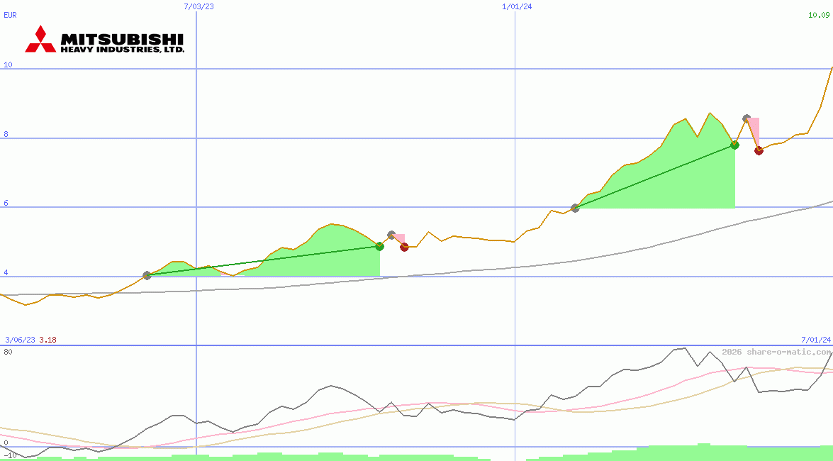 Mitsubishi Heavy Industries Ltd