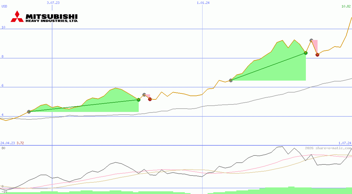 Mitsubishi Heavy Industries Ltd
