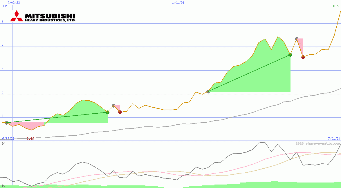 Mitsubishi Heavy Industries Ltd