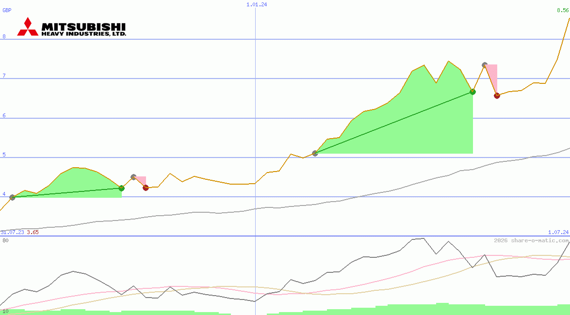Mitsubishi Heavy Industries Ltd