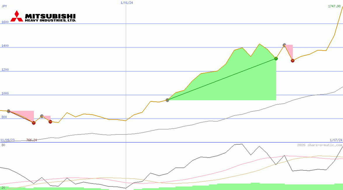 Mitsubishi Heavy Industries Ltd
